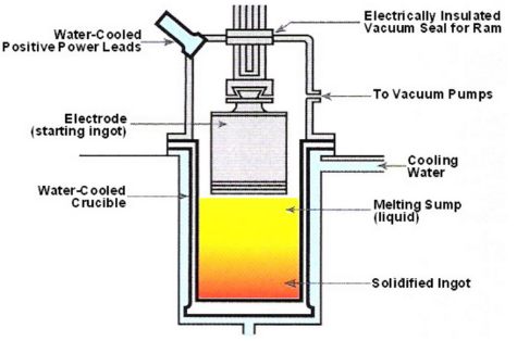 vacuum arc remelting furnace | SIMUWU electroslag welding diagram 