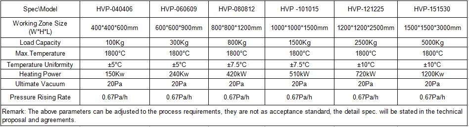 Horizontal Vacuum Pyrolysis Furnace | SIMUWU