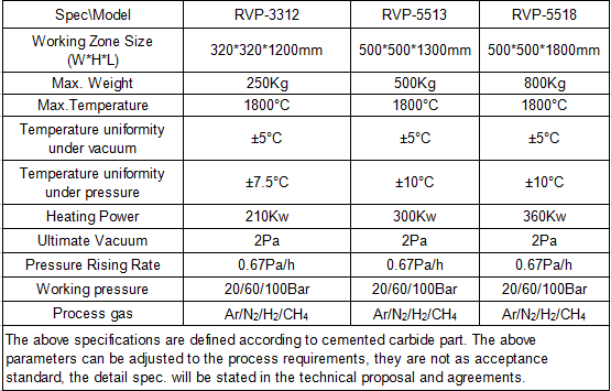 Vacuum Pressure Sintering Furnace | SIMUWU